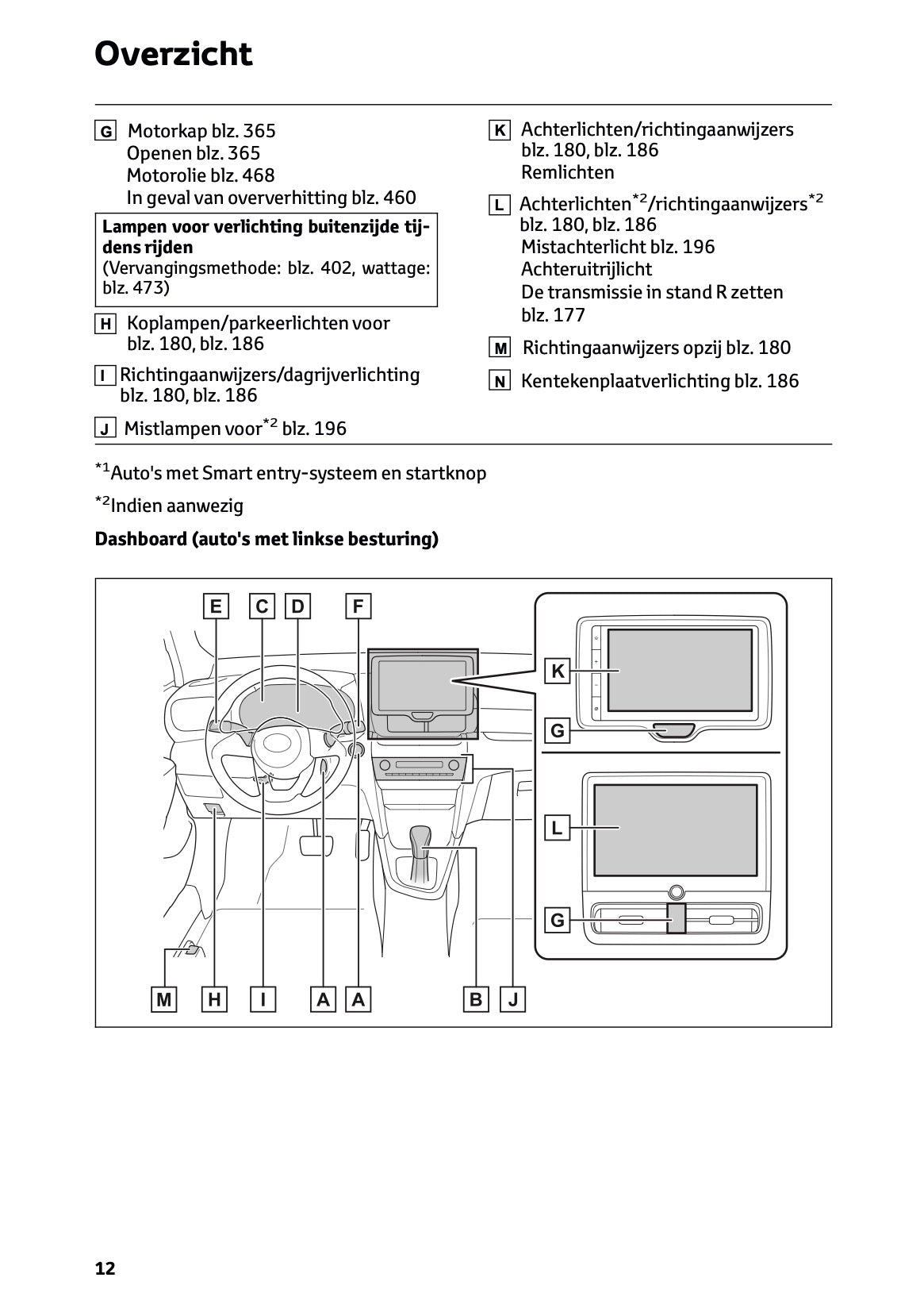 2026 Toyota Yaris Cross Hybrid Owner's Manual | Dutch