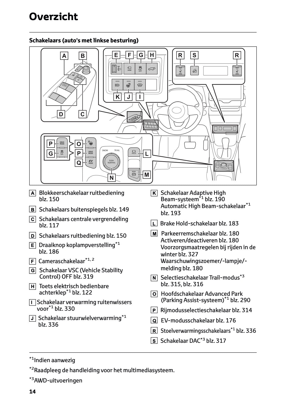 2026 Toyota Yaris Cross Hybrid Owner's Manual | Dutch