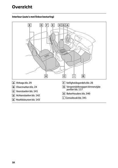 2026 Toyota Yaris Cross Hybrid Owner's Manual | Dutch
