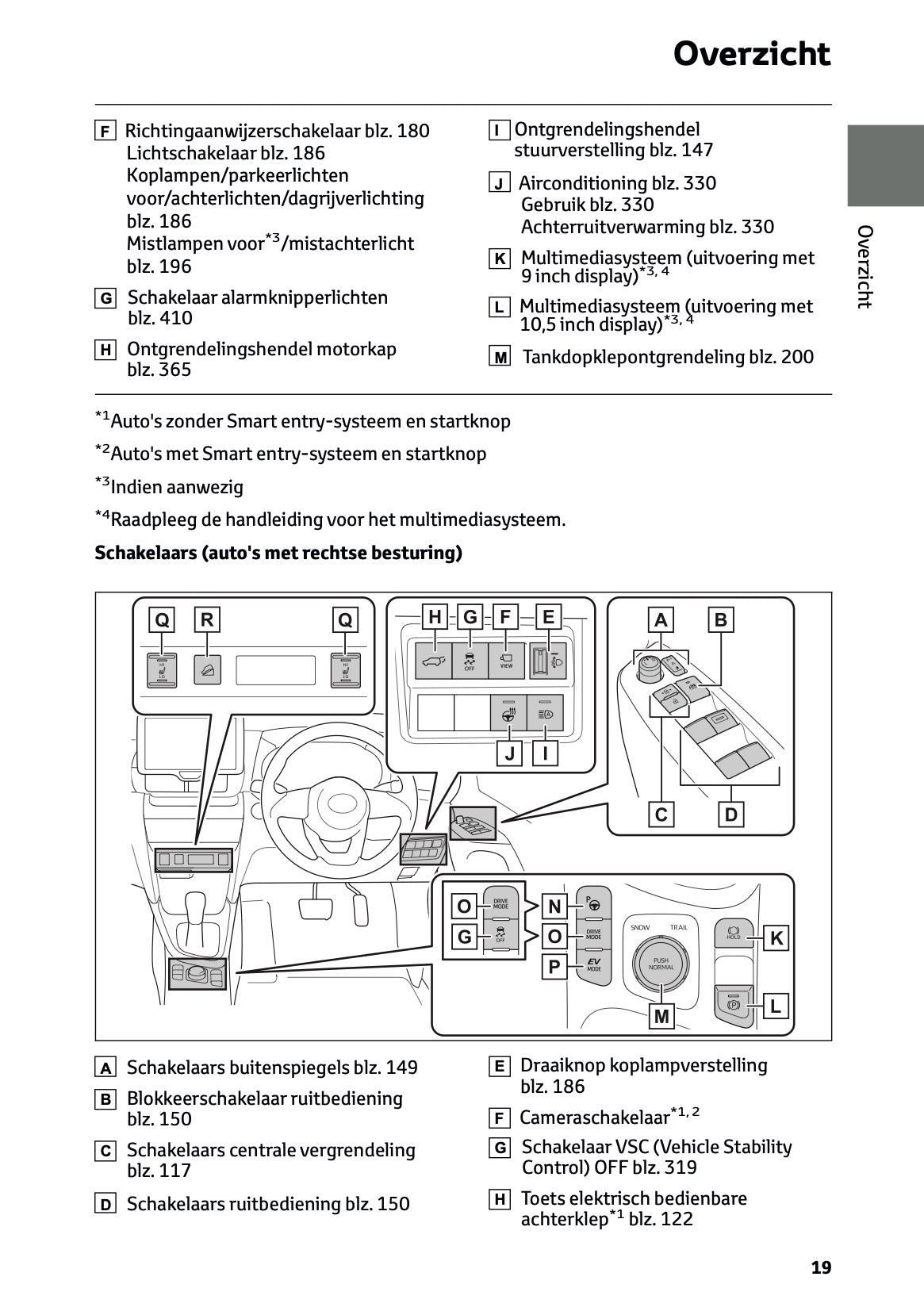 2026 Toyota Yaris Cross Hybrid Owner's Manual | Dutch
