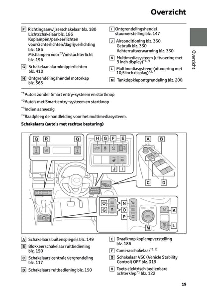 2026 Toyota Yaris Cross Hybrid Owner's Manual | Dutch