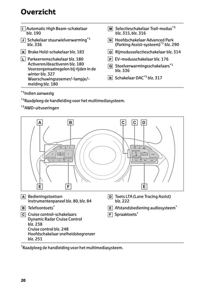 2026 Toyota Yaris Cross Hybrid Owner's Manual | Dutch