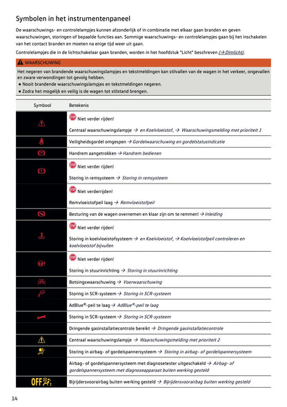 2020-2021 Volkswagen Polo Owner's Manual | Dutch