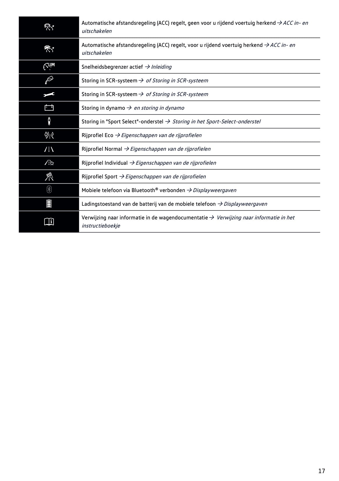 2020-2021 Volkswagen Polo Owner's Manual | Dutch