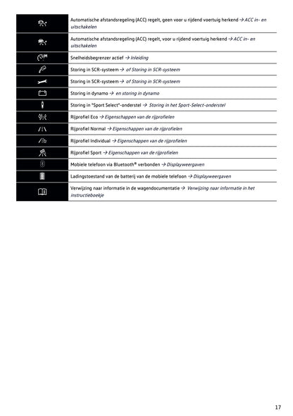 2020-2021 Volkswagen Polo Owner's Manual | Dutch