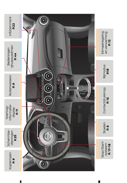 2022-2023 Nissan Juke Hybrid Quick Start | Dutch