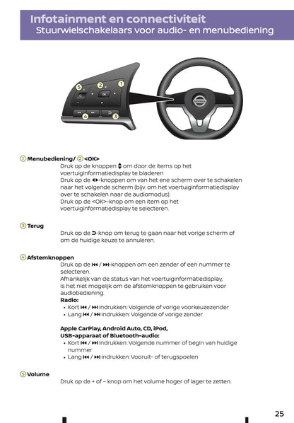 2022-2023 Nissan Juke Hybrid Quick Start | Dutch