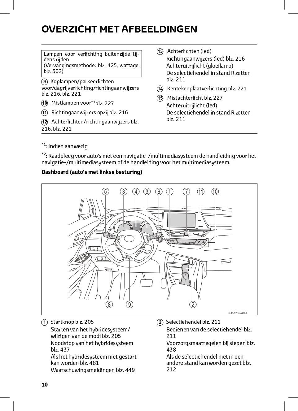 2022-2023 Toyota C-HR Hybrid Owner's Manual | Dutch