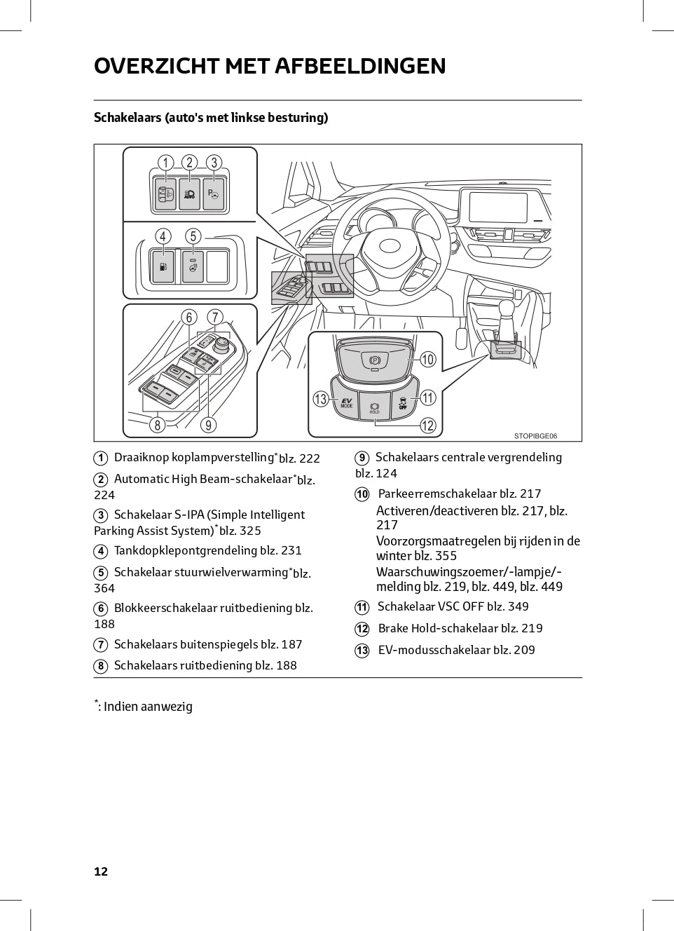 2022-2023 Toyota C-HR Hybrid Owner's Manual | Dutch