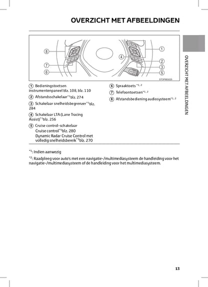 2022-2023 Toyota C-HR Hybrid Owner's Manual | Dutch