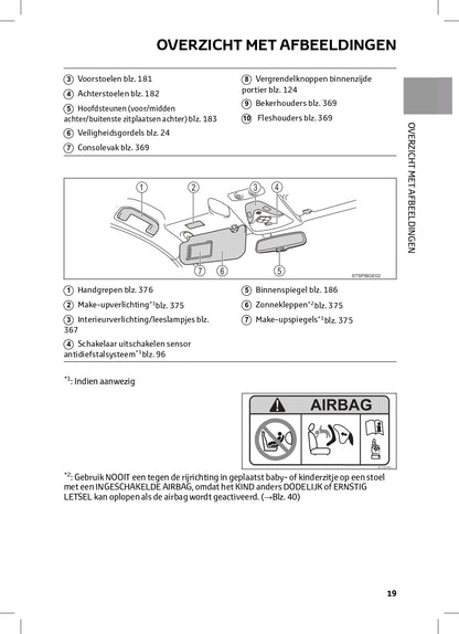 2022-2023 Toyota C-HR Hybrid Bedienungsanleitung | Niederländisch