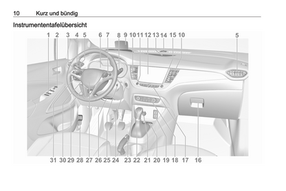 2020-2022 Opel Crossland Owner's Manual | German