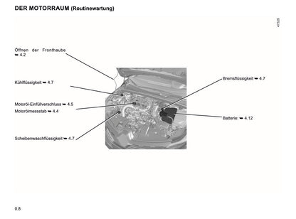 2019-2020 Renault Captur Bedienungsanleitung | Deutsch