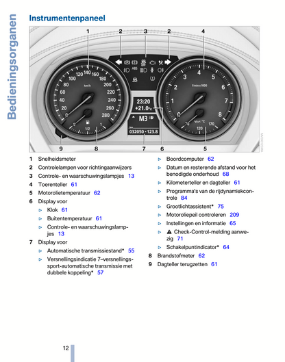 2010-2011 BMW Z4 Bedienungsanleitung | Niederländisch