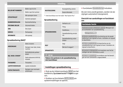 Seat Media System Plus Navi System Navi System Plus 2017 | Dutch