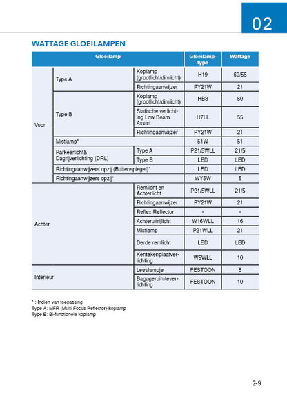 2020 Hyundai i10 Owner's Manual | Dutch