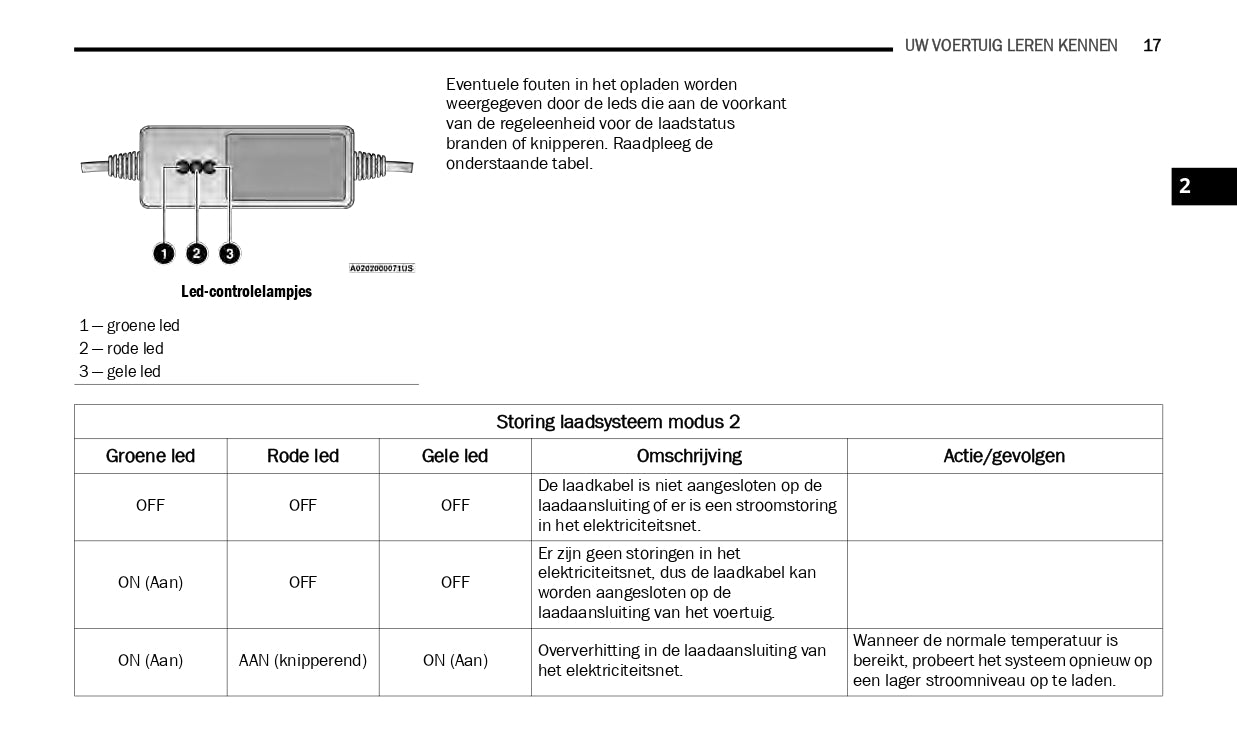 2019-2021 Jeep Wrangler 4XE Ergänzendes Anleitung | Niederländisch