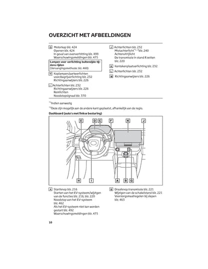 2022 Toyota bZ4X Bedienungsanleitung | Niederländisch