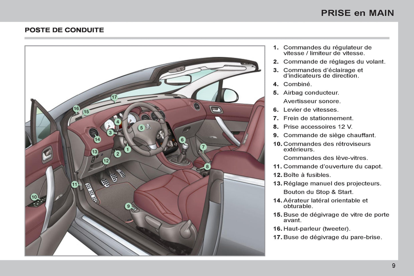 2011-2013 Peugeot 308 cc Owner's Manual | French