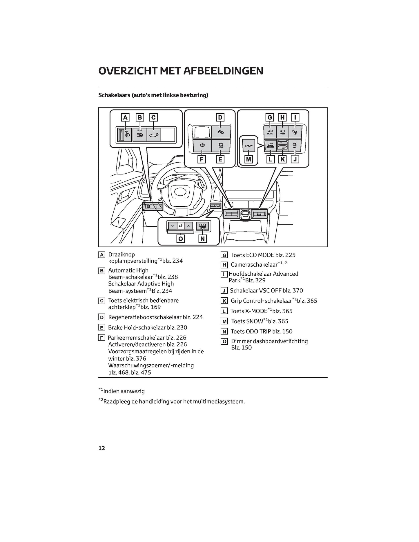 2022 Toyota bZ4X Bedienungsanleitung | Niederländisch