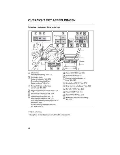 2022 Toyota bZ4X Bedienungsanleitung | Niederländisch