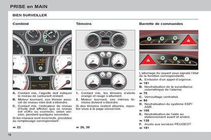 2011-2013 Peugeot 308 cc Owner's Manual | French