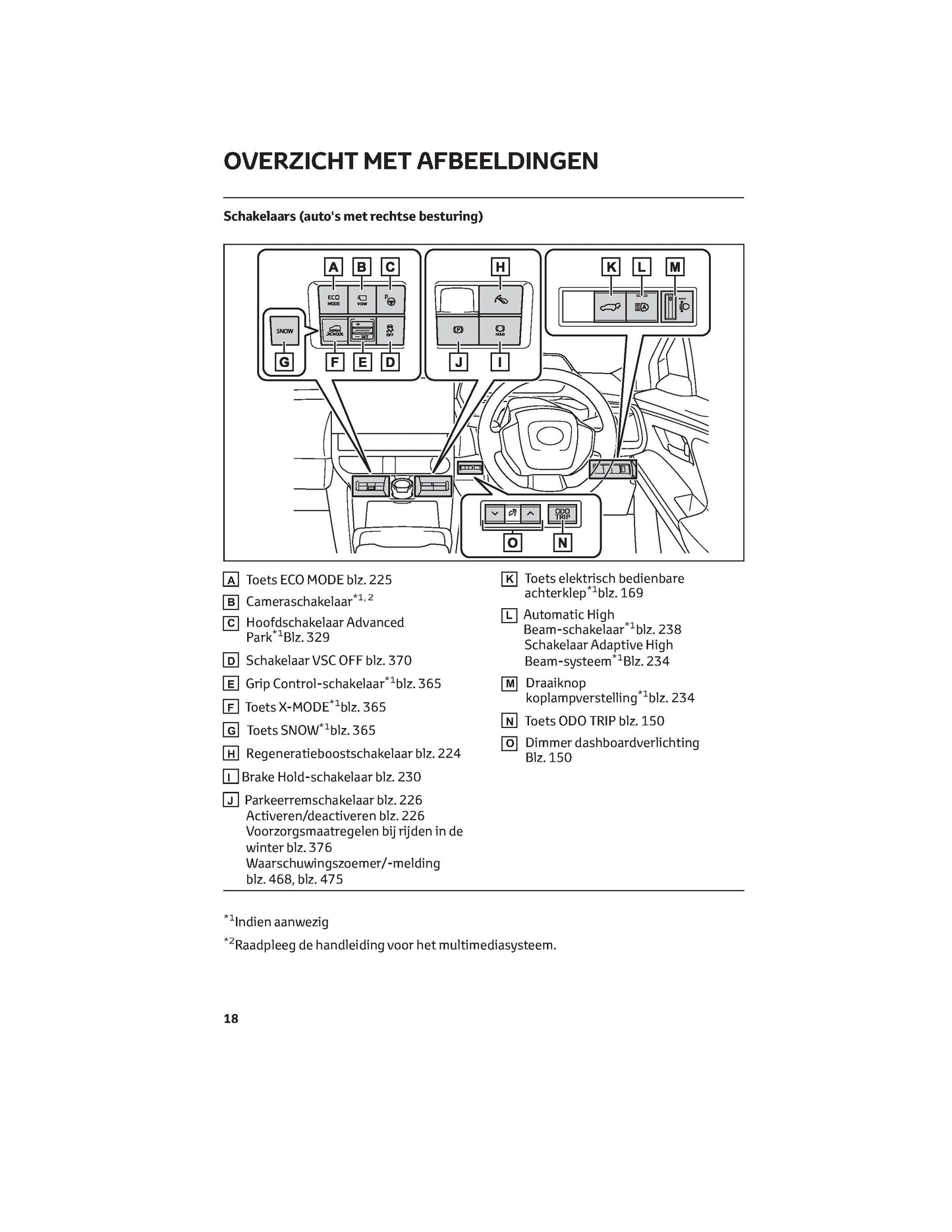 2022 Toyota bZ4X Bedienungsanleitung | Niederländisch