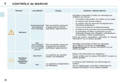 2011-2013 Peugeot 308 cc Owner's Manual | French