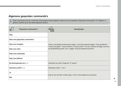 2016-2018 Citroën Infotainment Manual | Dutch