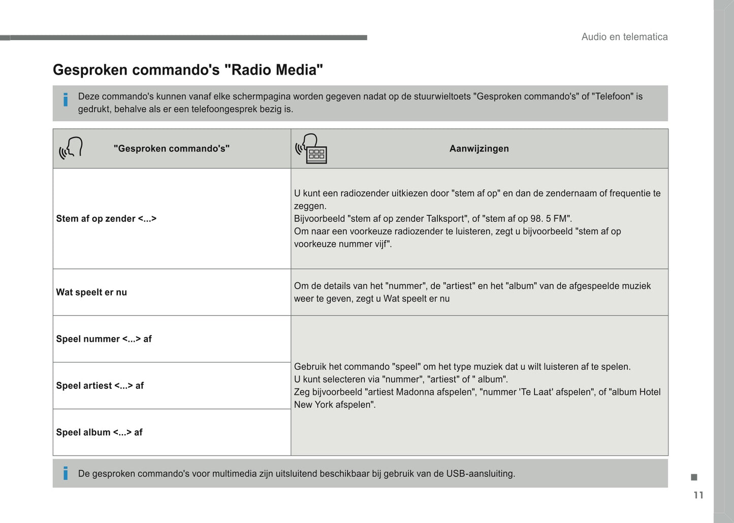 2016-2018 Citroën Infotainment Manual | Dutch