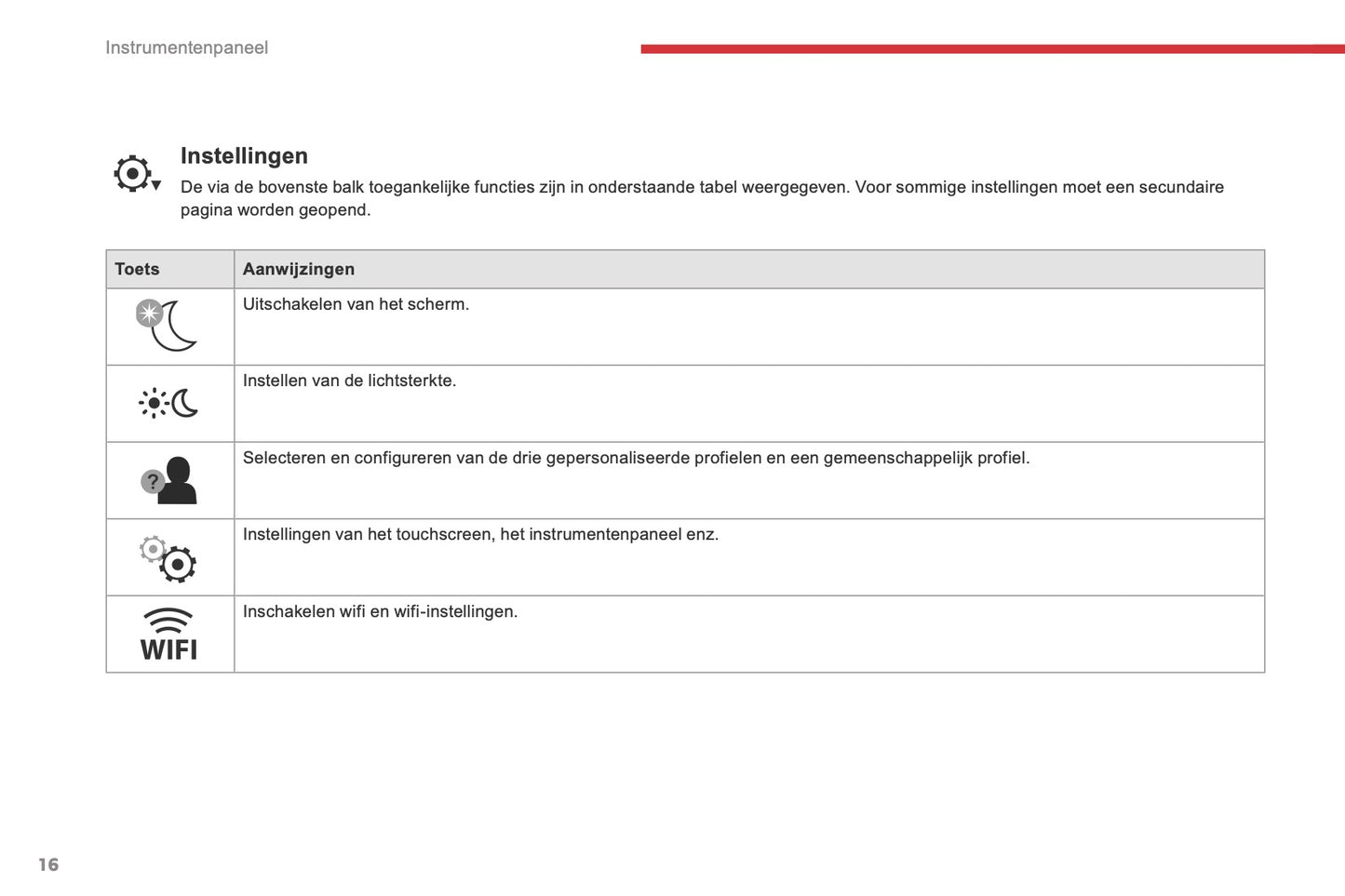 2016-2018 Citroën C4 Picasso/Grand C4 Picasso Owner's Manual | Dutch