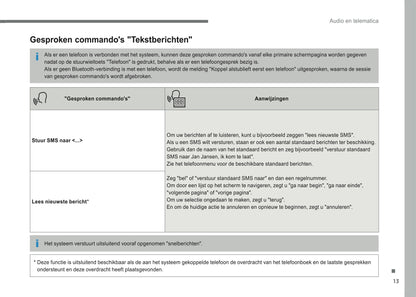 2016-2018 Citroën Infotainment Manual | Dutch