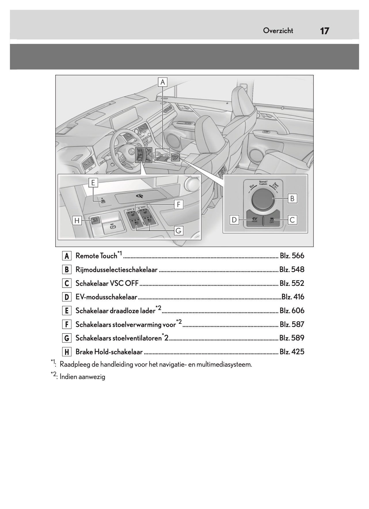 2019-2020 Lexus RX 450h Owner's Manual | Dutch