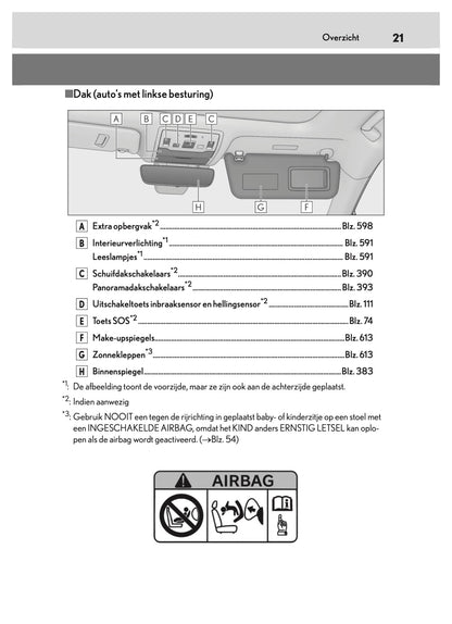 2019-2020 Lexus RX 450h Owner's Manual | Dutch