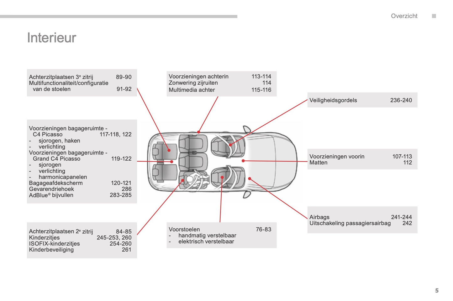 2016-2018 Citroën C4 Picasso/Grand C4 Picasso Owner's Manual | Dutch