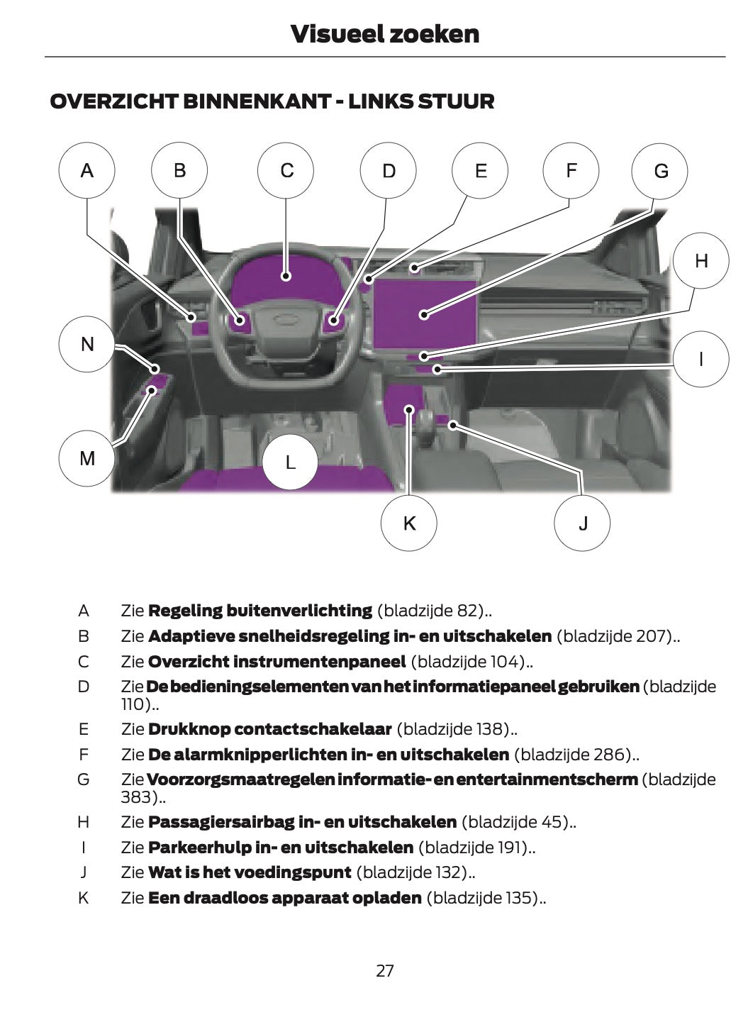 2024 Ford Puma Bedienungsanleitung | Niederländisch