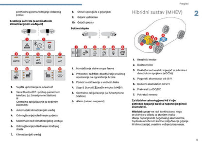 2025 Citroën C3 Owner's Manual | Serbian