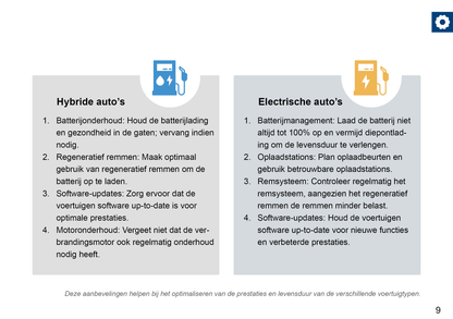 Mitsubishi Maintenance Book | Dutch