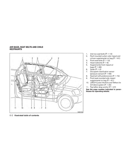 2011 Nissan Frontier Bedienungsanleitung | Englisch