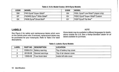 2010 Harley Davidson Dyna Bedienungsanleitung | Englisch