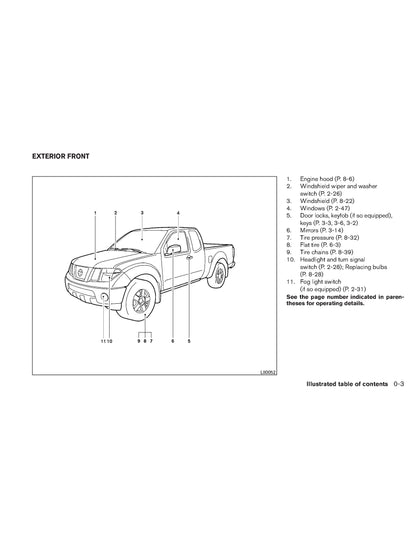 2011 Nissan Frontier Bedienungsanleitung | Englisch