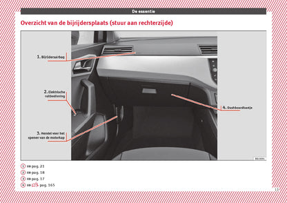 2018 Seat Ibiza Bedienungsanleitung | Niederländisch