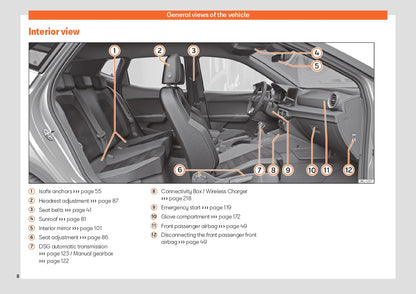 2023 Seat Ibiza Bedienungsanleitung | Englisch