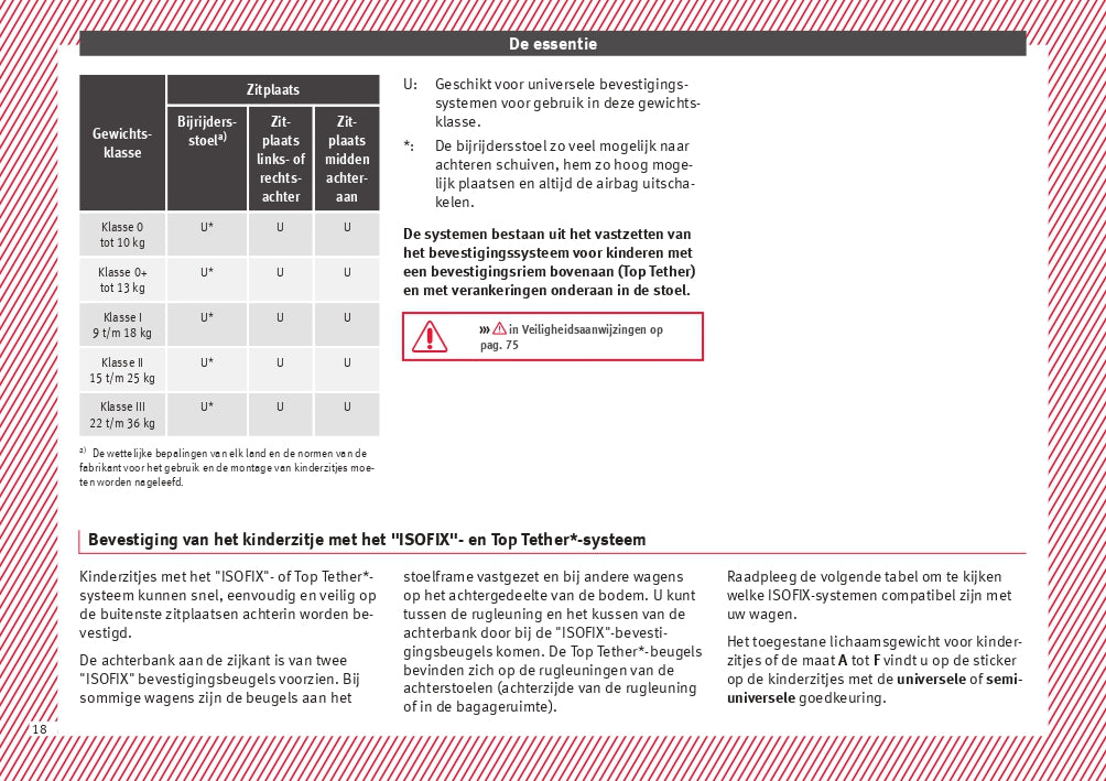 2016-2017 Seat Ibiza Owner's Manual | Dutch