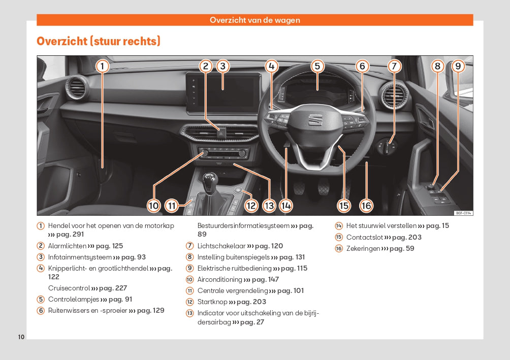 2022 Seat Ibiza Owner's Manual | Dutch