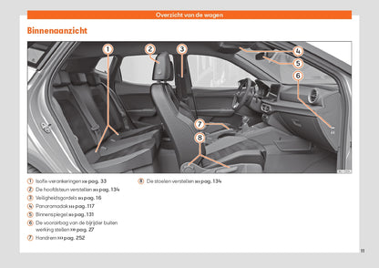 2022 Seat Ibiza Owner's Manual | Dutch