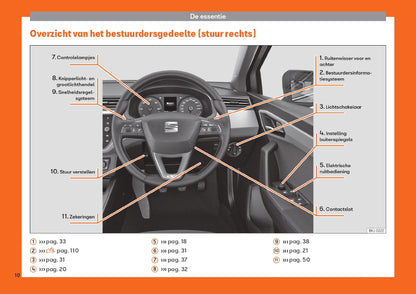 2019 Seat Ibiza Bedienungsanleitung | Niederländisch