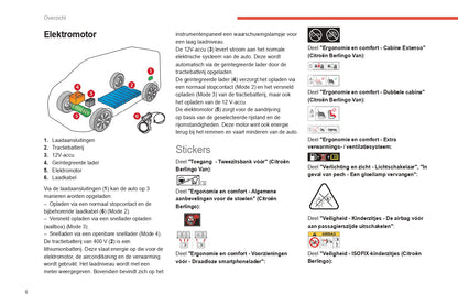 2021-2023 Citroën Berlingo / E-Berlingo / Berlingo Van / E-Berlingo Van Bedienungsanleitung | Niederländisch