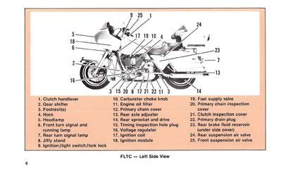 1988 Harley-Davidson Owner's Manual | English