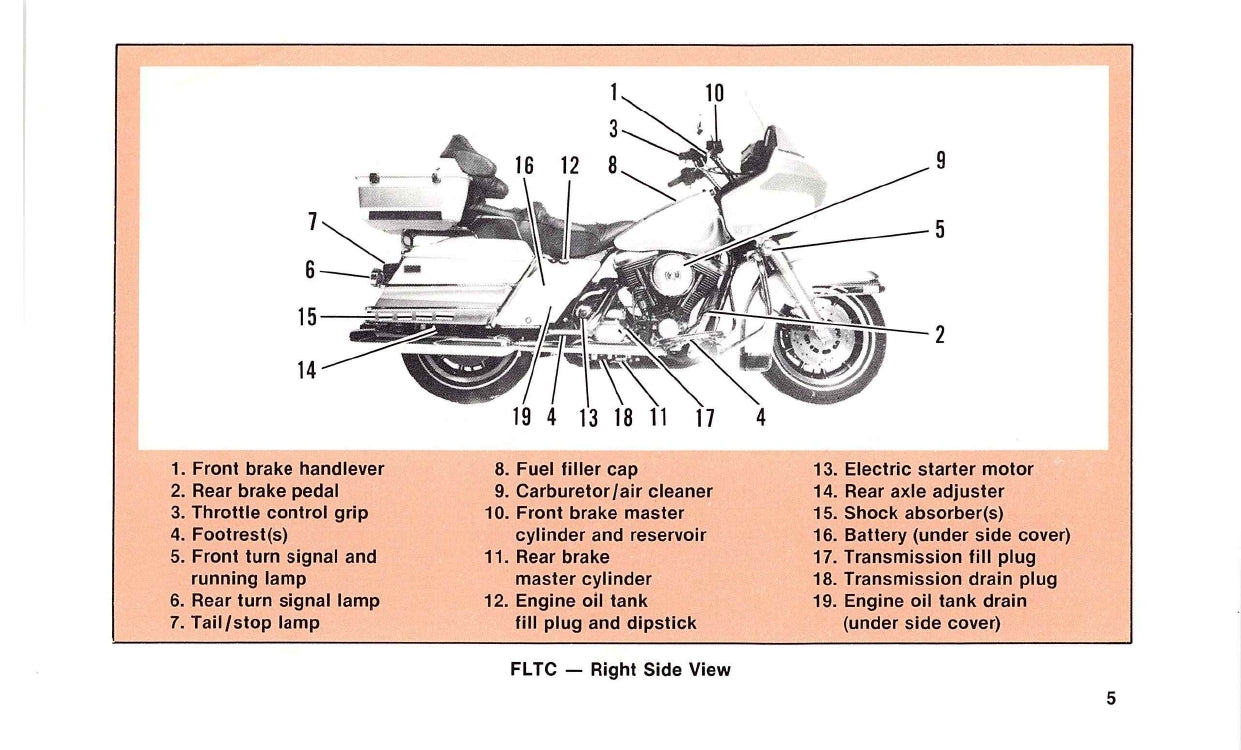 1988 Harley-Davidson Owner's Manual | English
